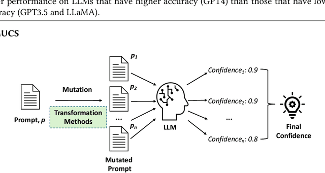 Figure 4 for Enhancing Fault Detection for Large Language Models via Mutation-Based Confidence Smoothing