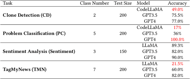 Figure 1 for Enhancing Fault Detection for Large Language Models via Mutation-Based Confidence Smoothing