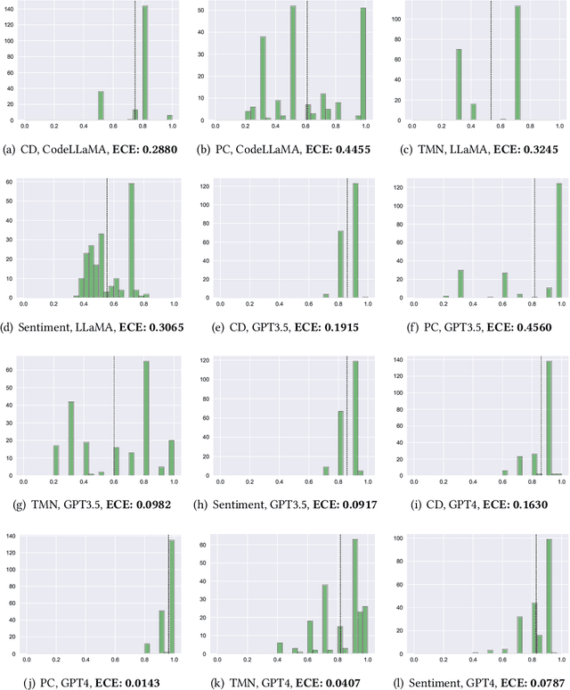 Figure 2 for Enhancing Fault Detection for Large Language Models via Mutation-Based Confidence Smoothing