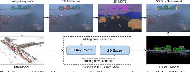 Figure 2 for VRSO: Visual-Centric Reconstruction for Static Object Annotation