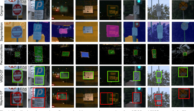 Figure 3 for VRSO: Visual-Centric Reconstruction for Static Object Annotation