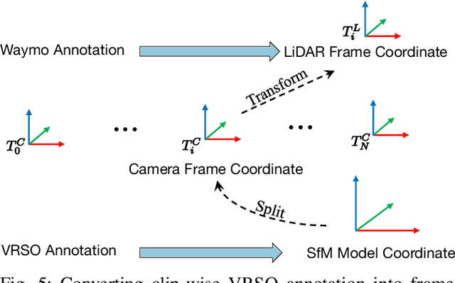 Figure 4 for VRSO: Visual-Centric Reconstruction for Static Object Annotation