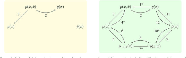 Figure 1 for Polynomial Semantics of Tractable Probabilistic Circuits