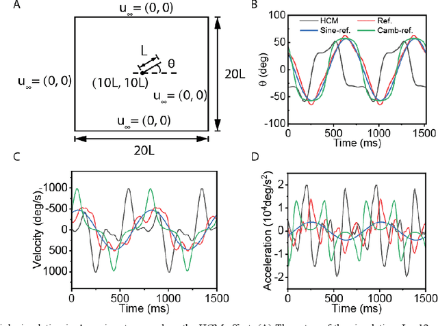 Figure 1 for Accelerating Aquatic Soft Robots with Elastic Instability Effects