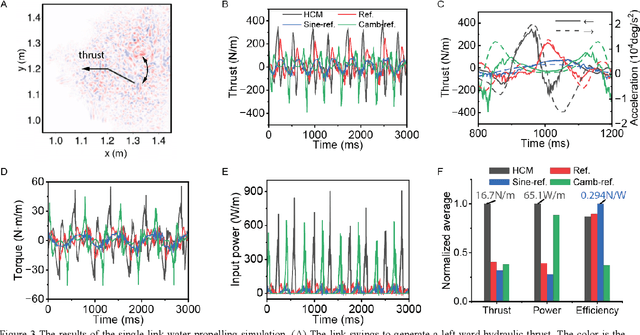 Figure 2 for Accelerating Aquatic Soft Robots with Elastic Instability Effects