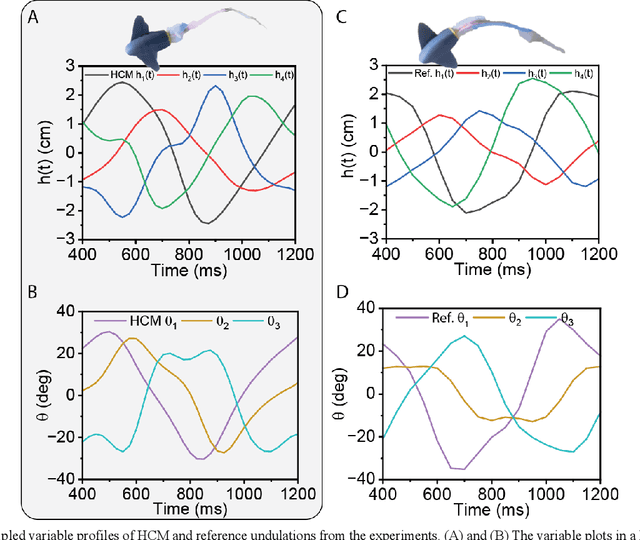 Figure 4 for Accelerating Aquatic Soft Robots with Elastic Instability Effects