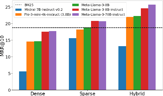 Figure 3 for PromptReps: Prompting Large Language Models to Generate Dense and Sparse Representations for Zero-Shot Document Retrieval