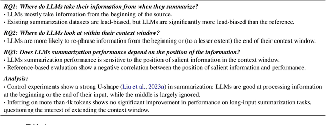 Figure 1 for On Position Bias in Summarization with Large Language Models