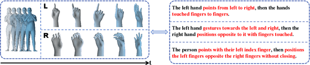 Figure 2 for BOTH2Hands: Inferring 3D Hands from Both Text Prompts and Body Dynamics