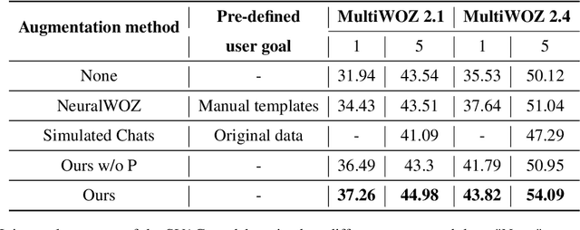 Figure 2 for Plan, Generate and Complicate: Improving Low-resource Dialogue State Tracking via Easy-to-Difficult Zero-shot Data Augmentation