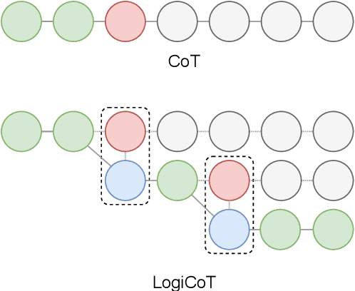 Figure 1 for Enhancing Zero-Shot Chain-of-Thought Reasoning in Large Language Models through Logic