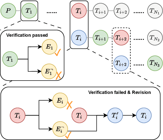 Figure 3 for Enhancing Zero-Shot Chain-of-Thought Reasoning in Large Language Models through Logic