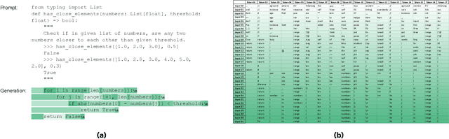 Figure 3 for LayerSkip: Enabling Early Exit Inference and Self-Speculative Decoding