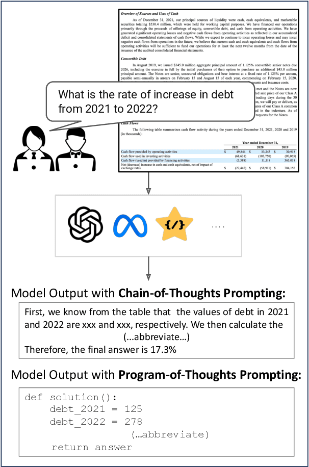 Figure 1 for DocMath-Eval: Evaluating Numerical Reasoning Capabilities of LLMs in Understanding Long Documents with Tabular Data