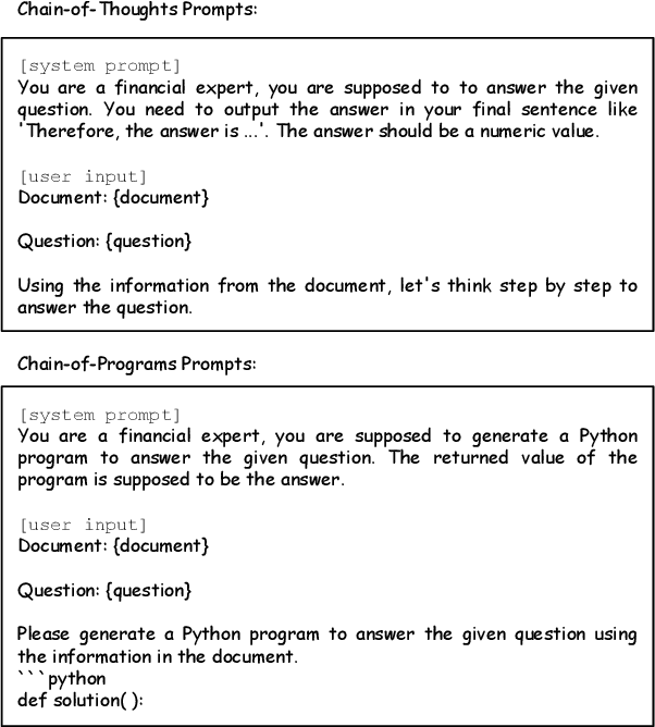 Figure 3 for DocMath-Eval: Evaluating Numerical Reasoning Capabilities of LLMs in Understanding Long Documents with Tabular Data