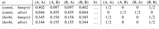 Figure 2 for Developments in Sheaf-Theoretic Models of Natural Language Ambiguities