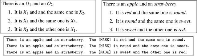 Figure 3 for Developments in Sheaf-Theoretic Models of Natural Language Ambiguities