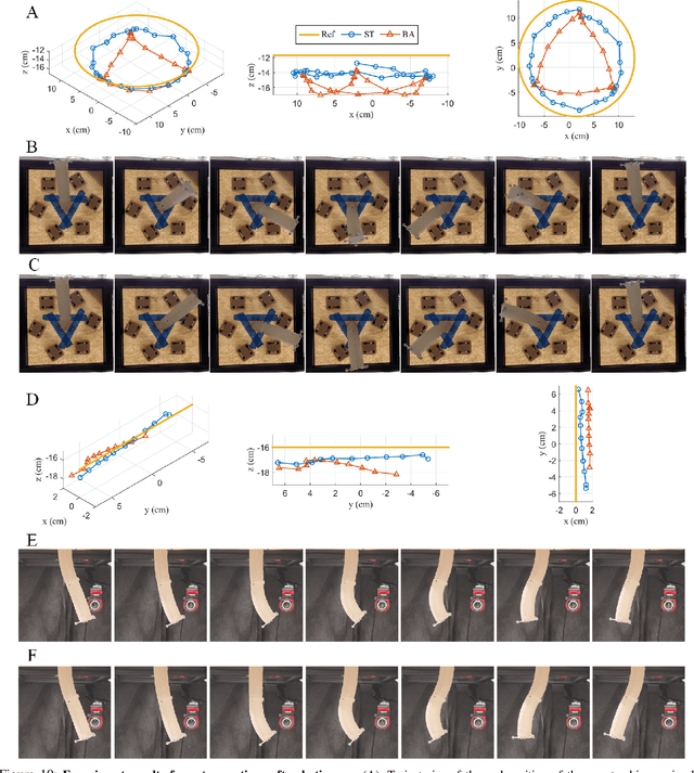 Figure 2 for Design and Nonlinear Modeling of a Modular Cable Driven Soft Robotic Arm