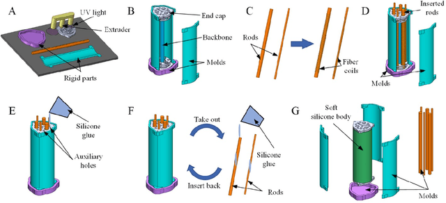 Figure 3 for Design and Nonlinear Modeling of a Modular Cable Driven Soft Robotic Arm