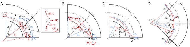 Figure 4 for Design and Nonlinear Modeling of a Modular Cable Driven Soft Robotic Arm