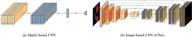 Figure 3 for ML-based Approaches for Wireless NLOS Localization: Input Representations and Uncertainty Estimation