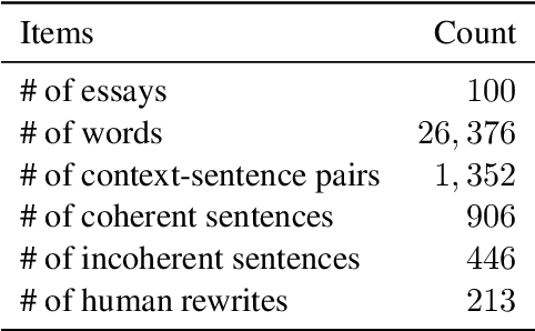 Figure 2 for DECOR: Improving Coherence in L2 English Writing with a Novel Benchmark for Incoherence Detection, Reasoning, and Rewriting