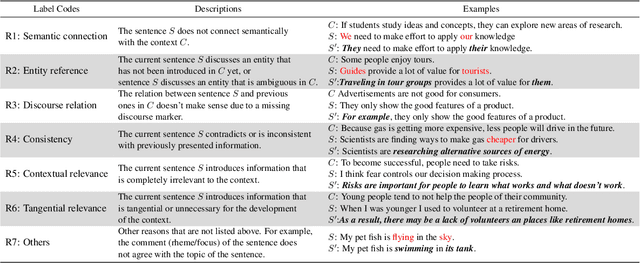 Figure 3 for DECOR: Improving Coherence in L2 English Writing with a Novel Benchmark for Incoherence Detection, Reasoning, and Rewriting