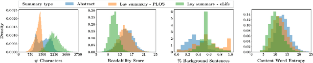 Figure 1 for ATLAS: Improving Lay Summarisation with Attribute-based Control