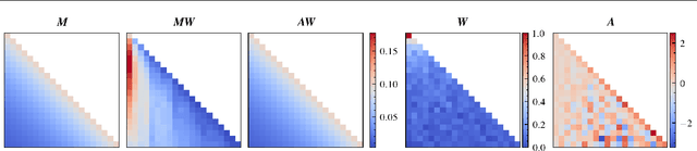 Figure 3 for Momentum Approximation in Asynchronous Private Federated Learning