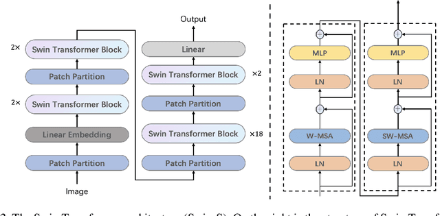 Figure 3 for Post-hurricane building damage assessment using street-view imagery and structured data: A multi-modal deep learning approach