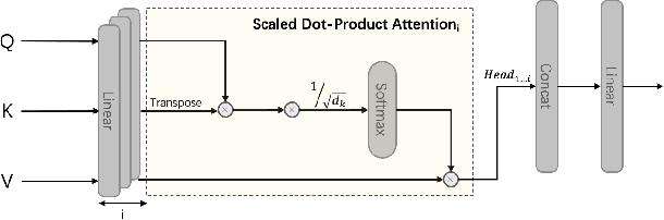 Figure 4 for Post-hurricane building damage assessment using street-view imagery and structured data: A multi-modal deep learning approach