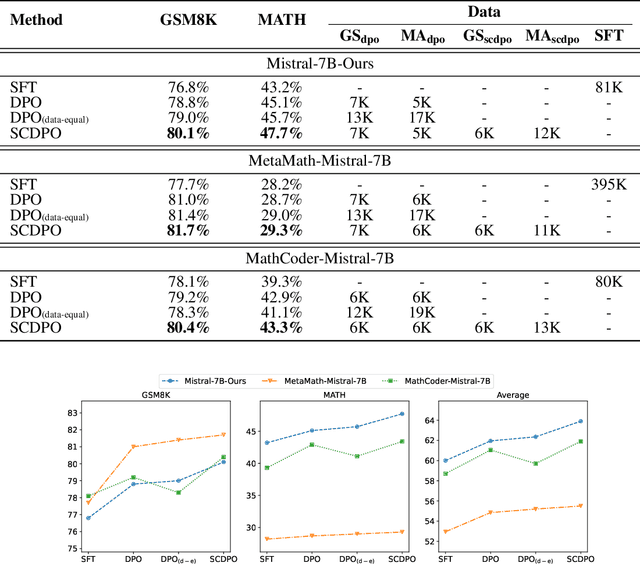 Figure 2 for Step-Controlled DPO: Leveraging Stepwise Error for Enhanced Mathematical Reasoning