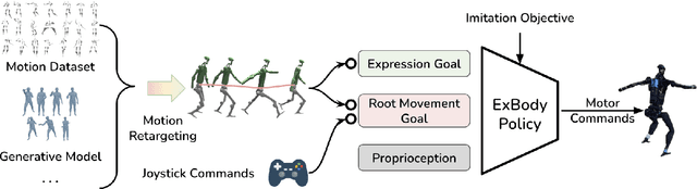 Figure 2 for Expressive Whole-Body Control for Humanoid Robots