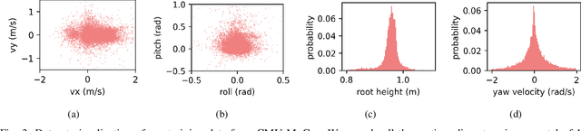 Figure 3 for Expressive Whole-Body Control for Humanoid Robots