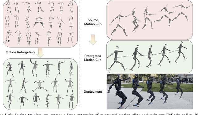 Figure 4 for Expressive Whole-Body Control for Humanoid Robots