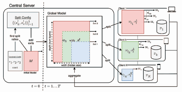 Figure 2 for RAI4IoE: Responsible AI for Enabling the Internet of Energy