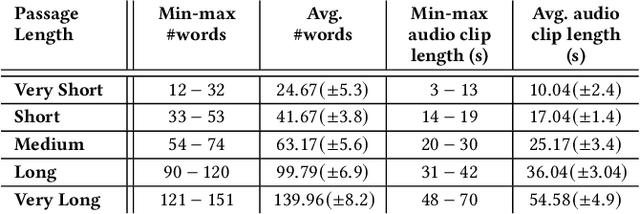 Figure 2 for Hear Me Out: A Study on the Use of the Voice Modality for Crowdsourced Relevance Assessments