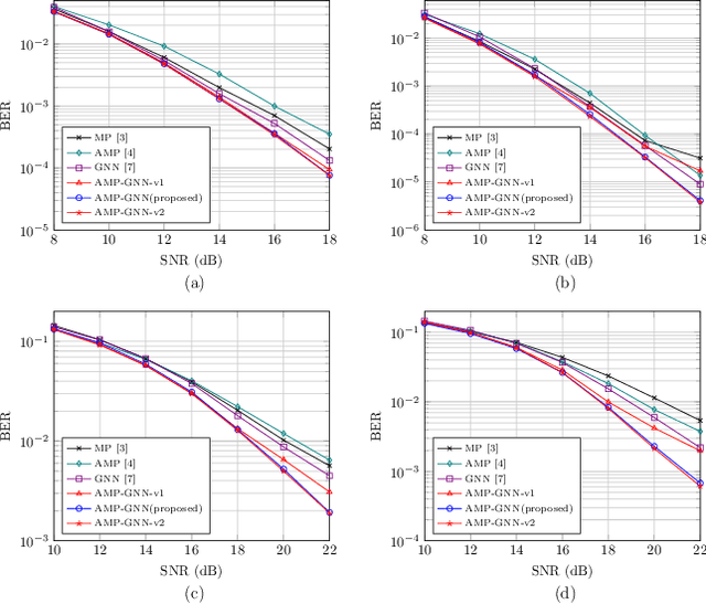 Figure 2 for Approximate Message Passing-Enhanced Graph Neural Network for OTFS Data Detection