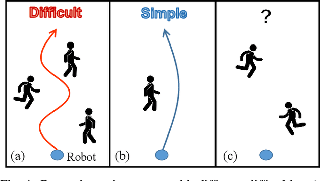 Figure 1 for Evaluating Dynamic Environment Difficulty for Obstacle Avoidance Benchmarking