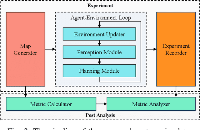 Figure 2 for Evaluating Dynamic Environment Difficulty for Obstacle Avoidance Benchmarking