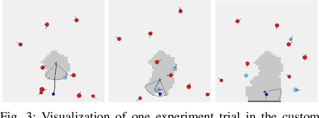 Figure 3 for Evaluating Dynamic Environment Difficulty for Obstacle Avoidance Benchmarking