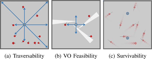 Figure 4 for Evaluating Dynamic Environment Difficulty for Obstacle Avoidance Benchmarking