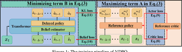 Figure 1 for Variational Delayed Policy Optimization