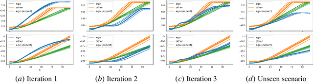 Figure 4 for Interpretable Generative Adversarial Imitation Learning