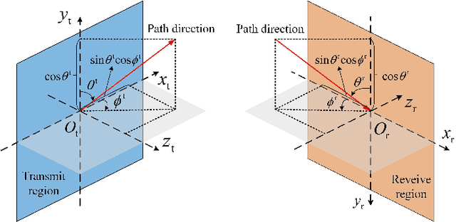 Figure 2 for New Paradigm for Secure Full-Duplex Transmission: Movable Antenna-Aided Multi-User Systems