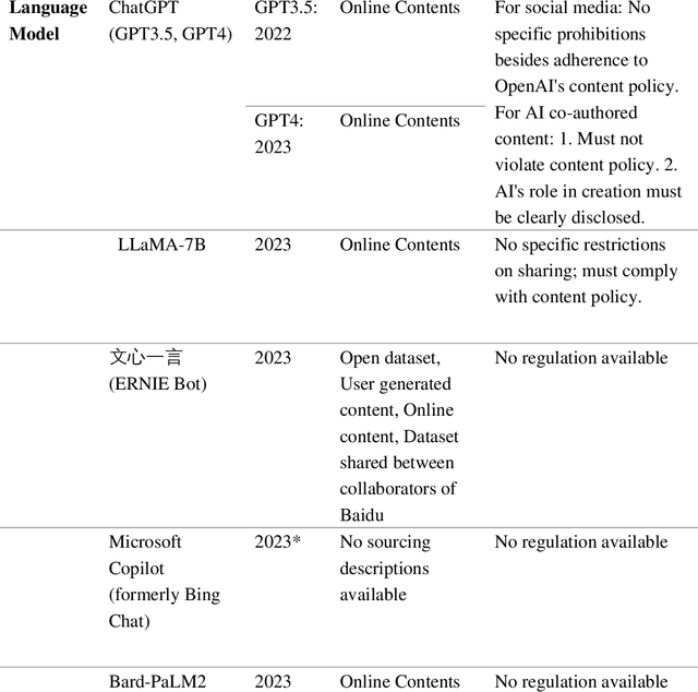 Figure 3 for When AI Eats Itself: On the Caveats of Data Pollution in the Era of Generative AI