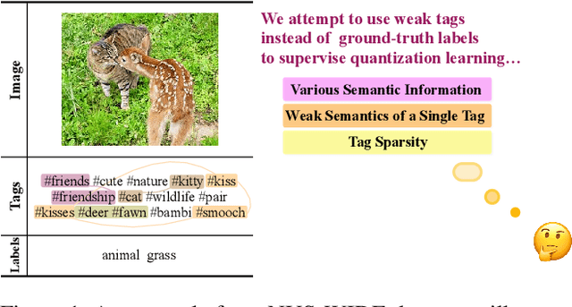 Figure 1 for Weakly Supervised Deep Hyperspherical Quantization for Image Retrieval