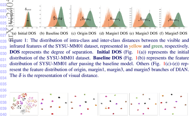 Figure 2 for Dynamic Identity-Guided Attention Network for Visible-Infrared Person Re-identification