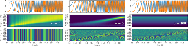 Figure 1 for Deep Learning for Low-Latency, Quantum-Ready RF Sensing