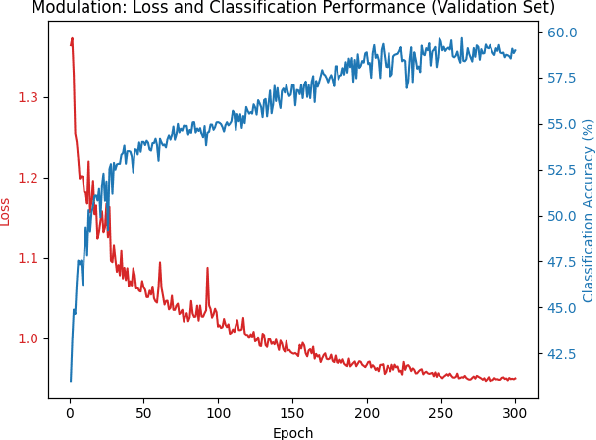 Figure 2 for Deep Learning for Low-Latency, Quantum-Ready RF Sensing